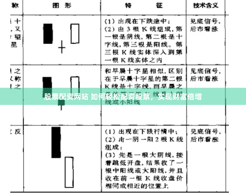 股票配资网站 如何轻松配资股票，实现财富倍增