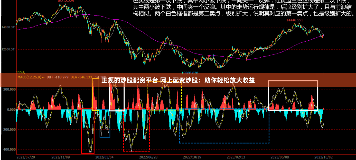 正规的炒股配资平台 网上配资炒股：助你轻松放大收益